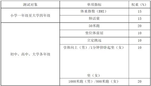 国家学生体质健康标准数据管理与分析系统,助力青少年健康成长