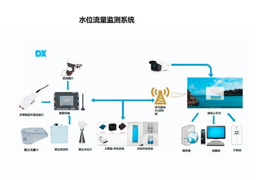 河道监测预警系统,守护水安全，构建智慧水利