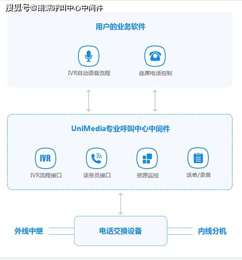 呼叫系统公司,连接企业与客户的桥梁