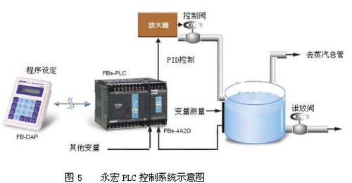 锅炉液位控制系统,锅炉液位控制系统的重要性