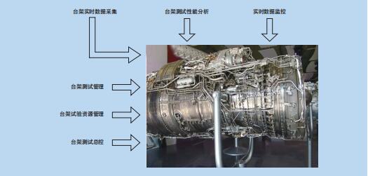 航空发动机测试系统,航空发动机测试系统的关键作用与发展趋势