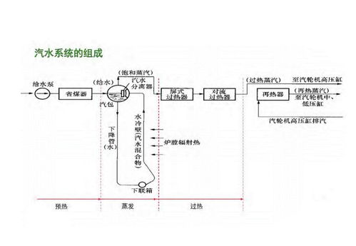 锅炉汽水系统图,锅炉汽水系统图详解