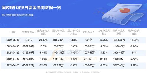 国药流向系统--登录,国药流向系统——登录操作指南