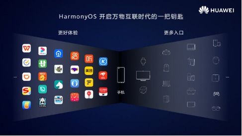 鸿蒙手机操作系统,引领未来智能生活的新篇章