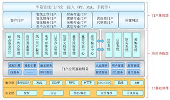 红牛ekp系统,红牛EKP系统的概述