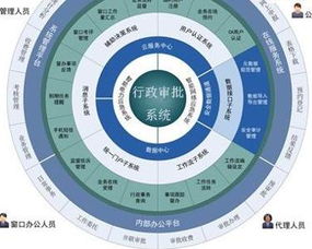 行政系统内,行政系统内部监督体系构建与优化