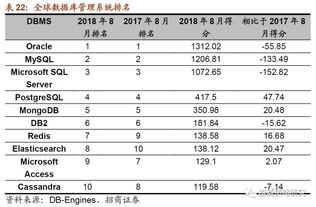 国产数据库管理系统,国产数据库管理系统的崛起与发展