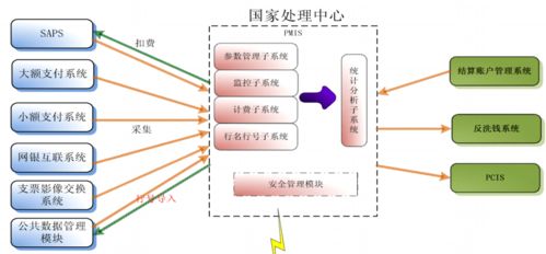 行名行号管理系统,金融支付体系中的关键纽带