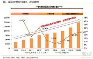 亨通光电srm系统