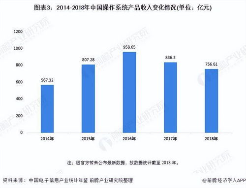 国内统一系统