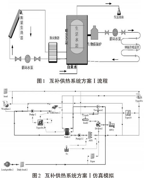 锅炉采暖系统图,锅炉采暖系统图概述