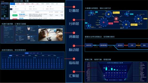 海关智能卡口系统,提升通关效率，保障安全监管