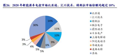 国凌电控系统,引领智能驾驶新时代