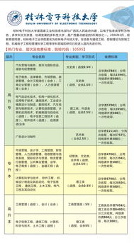 桂林招生系统,桂林招生系统全面升级，便捷服务助力学子梦想起航