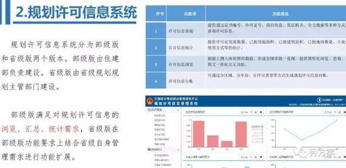 规划管理信息系统方案,规划管理信息系统方案设计与实施