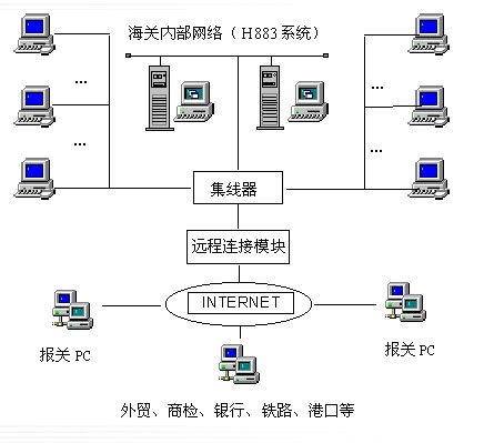 海关通关管理系统,海关通关管理系统的创新与发展