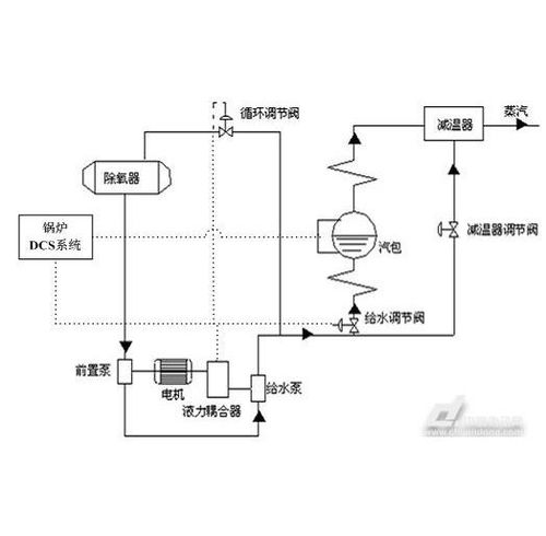 锅炉供水系统原理,锅炉供水系统概述