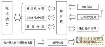 红外线报警系统设计,红外线报警系统设计概述