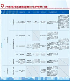 广州来穗人员积分管理系统,广州来穗人员积分管理系统的概述