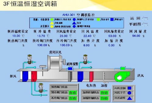 恒温系统是什么,什么是恒温系统？