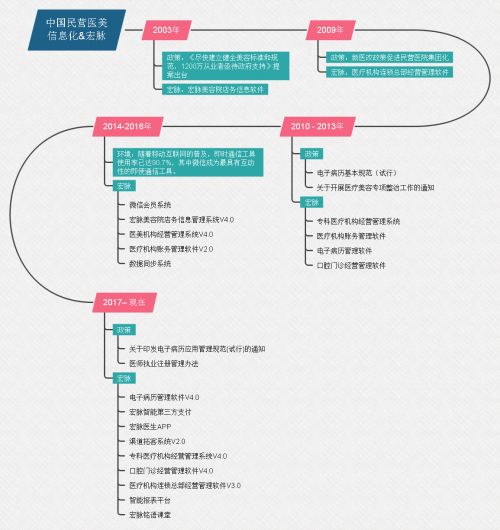 宏脉系统下载,宏脉医美管理系统下载指南