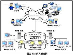 行业系统内,行业系统创新与发展趋势分析