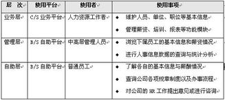 宏景世纪hr系统,助力企业高效管理人力资源