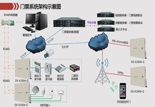 海康威视 安防系统,守护安全，引领智能安防新时代