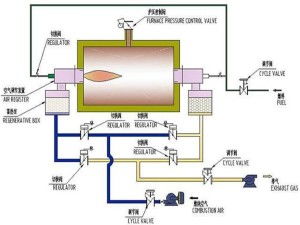锅炉燃烧系统,锅炉燃烧系统概述