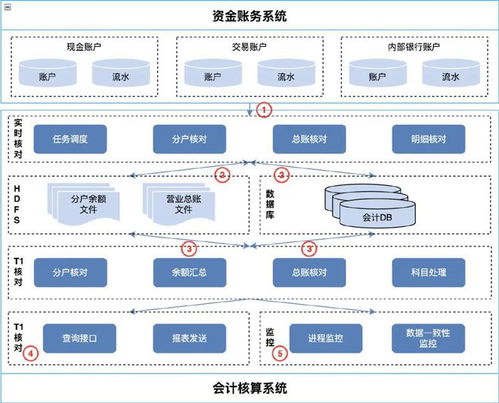 核算系统,核算系统在现代企业财务管理中的重要性