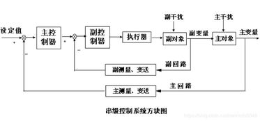 过程控制系统 第二版,过程控制系统（第二版）——自动化领域的经典教材