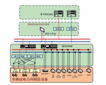 轨交控制系统,城市轨道交通的“智慧大脑”