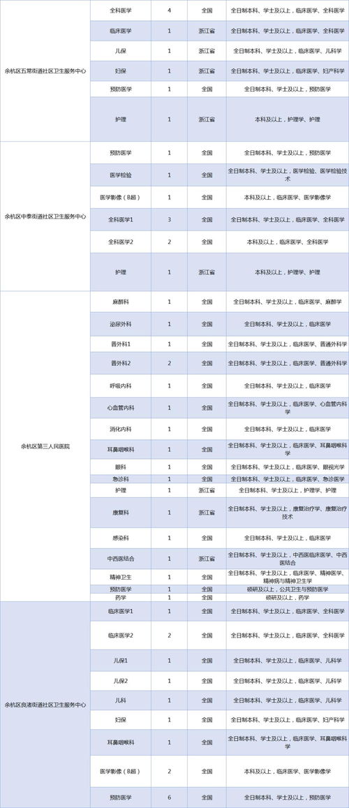 杭州配送招聘信息系统,打造高效便捷的配送人才对接平台