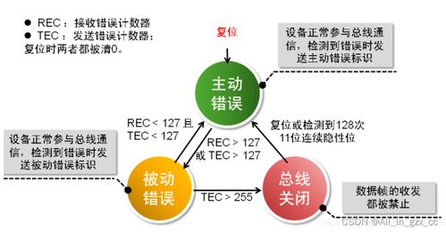 机制分析