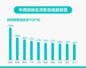 湖北正规信贷系统强,构建智慧微贷新生态