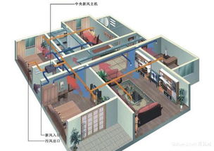 杭州中央新风系统厂家,引领绿色家居潮流