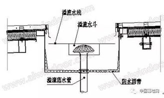 虹吸雨水排水系统,高效屋面雨水排放技术的创新与应用
