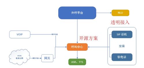 呼叫坐席系统,呼叫坐席系统优化企业服务体验与效率