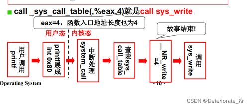 哈工大 操作系统实验,掌握实践技巧