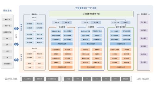 行业信息系统,创新驱动下的产业升级之路