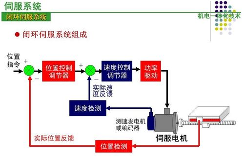 国贸闭环系统,构建高效国际贸易新生态