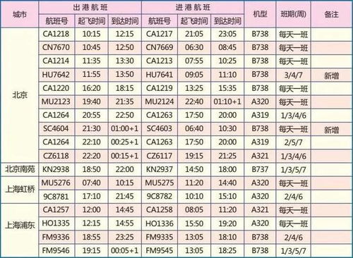 航班人员名单查询系统,快速掌握空中团队信息概览