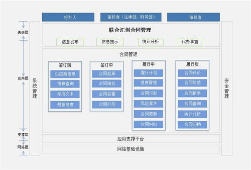 合同管理系统开发,构建企业高效合同管理的智能平台