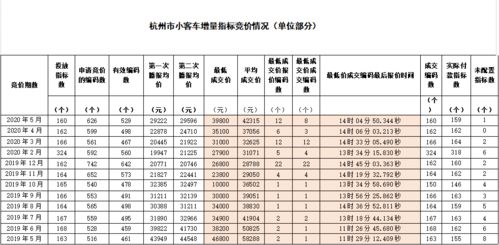 杭州小汽车总量调控系统,智慧管理助力城市交通可持续发展