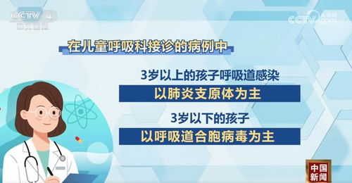 呼吸系统新闻,呼吸系统健康面临严峻挑战