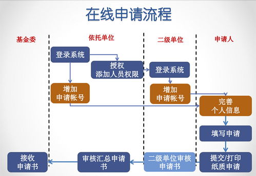 国家自然科学基金 isis系统,国家自然科学基金ISIS系统概述