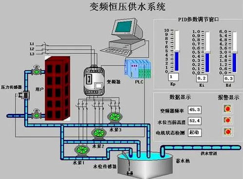 恒压供水系统pid,PID控制技术在恒压供水系统中的应用与优化