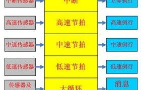 国产微系统,技术创新驱动产业升级之路