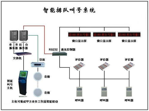 红河叫号系统,智慧管理新篇章