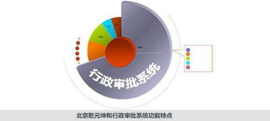 行政咨询系统,行政咨询系统在现代行政决策体制中的核心作用与功能